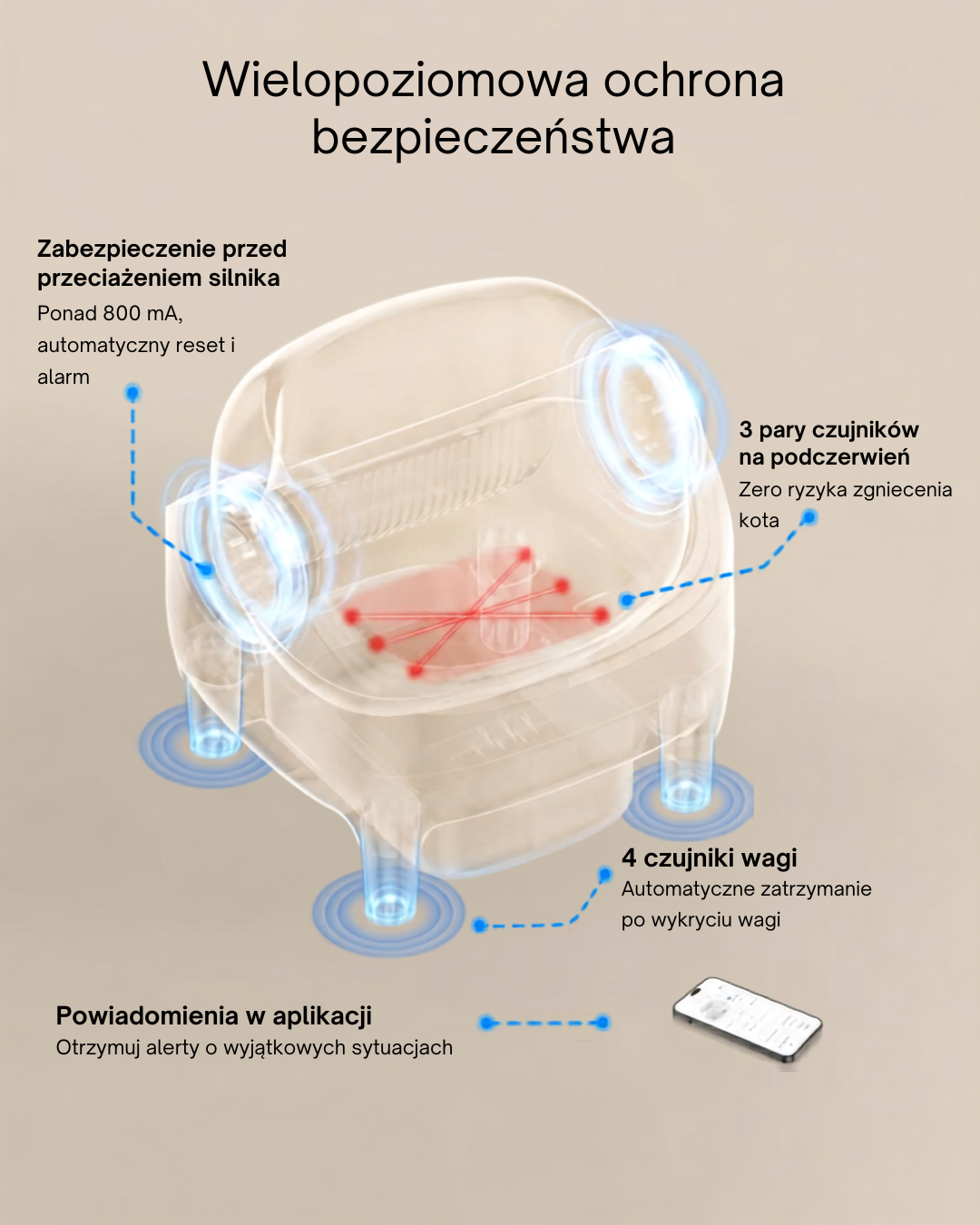 Czujniki bezpieczeństwa kuwety SPOKOT — 3 pary podczerwieni, 4 czujniki wagi, ochrona silnika